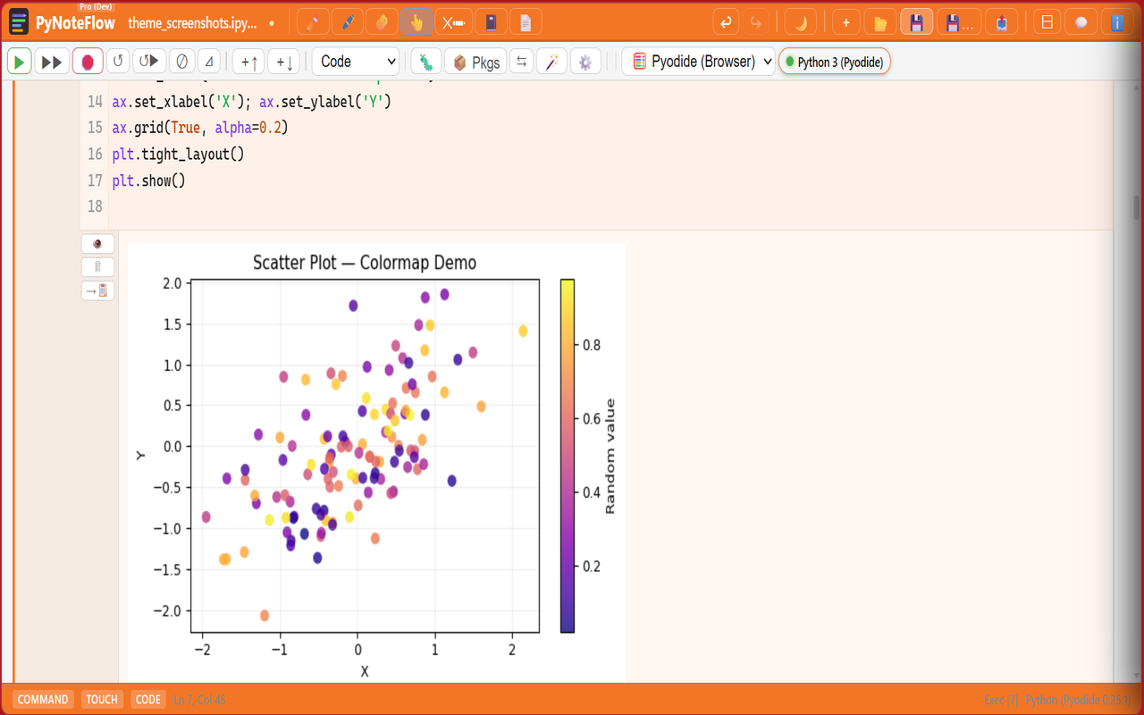 Peach theme with scatter plot